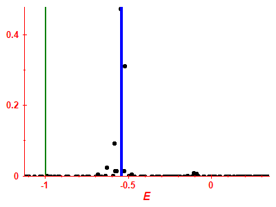 Strength function